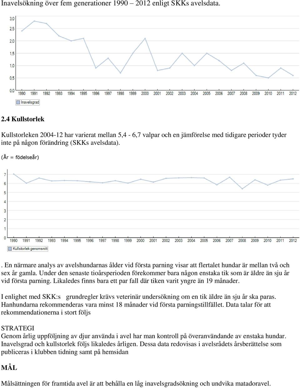 (År = födelseår). En närmare analys av avelshundarnas ålder vid första parning visar att flertalet hundar är mellan två och sex år gamla.