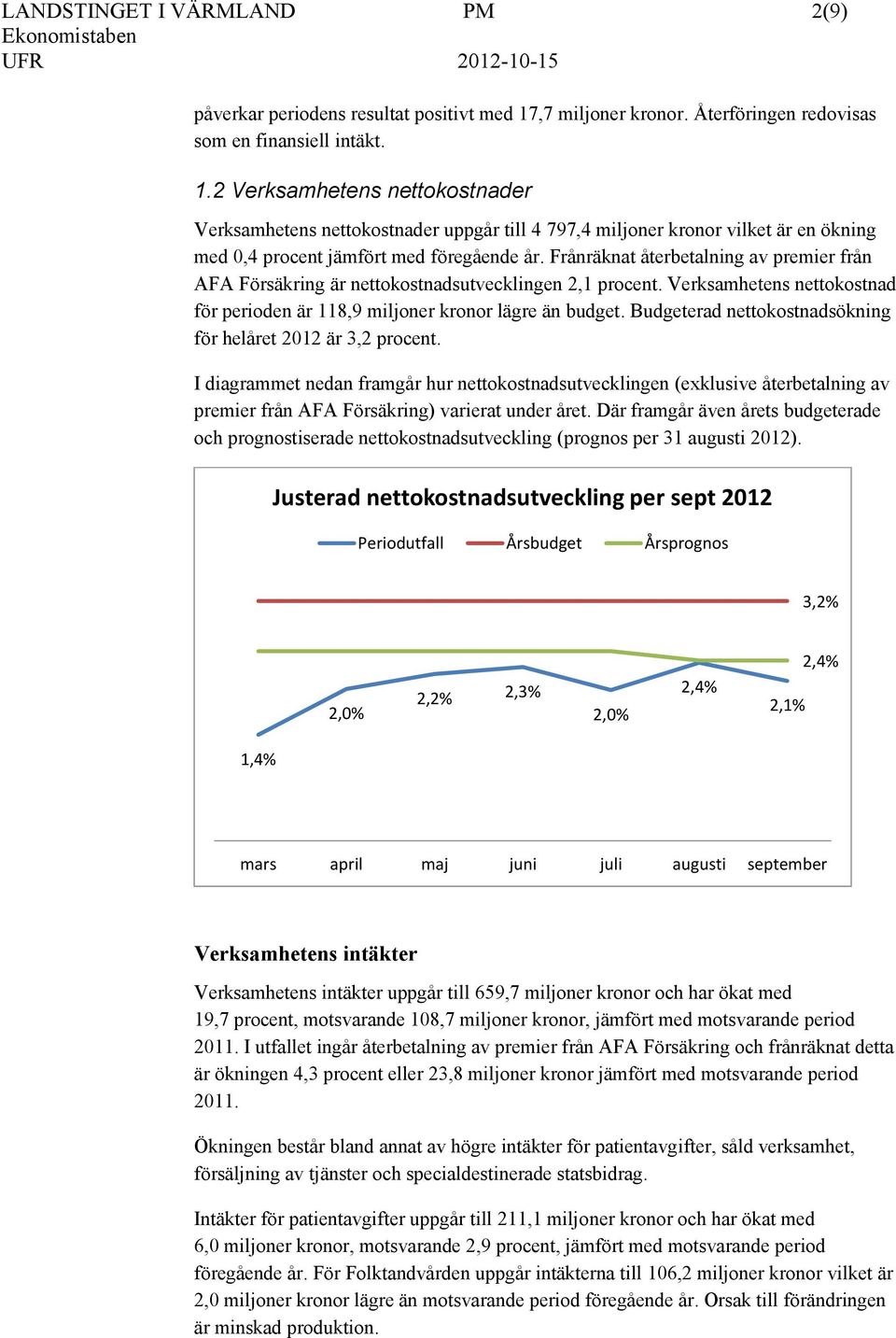 2 Verksamhetens nettokostnader Verksamhetens nettokostnader uppgår till 4 797,4 miljoner kronor vilket är en ökning med 0,4 procent jämfört med föregående år.