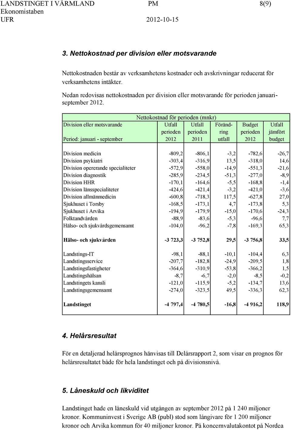 Nettokostnad för perioden (mnkr) Division eller motsvarande Utfall Utfall Föränd- Budget Utfall perioden perioden ring perioden jämfört Period: januari - september 2012 2011 utfall 2012 budget