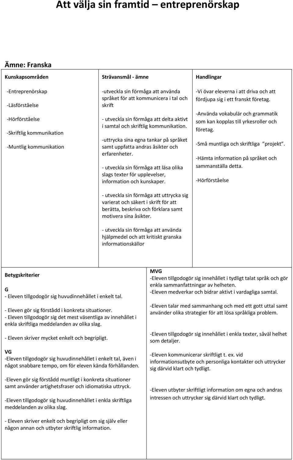 - utveckla sin förmåga att läsa olika slags texter för upplevelser, information och kunskaper.