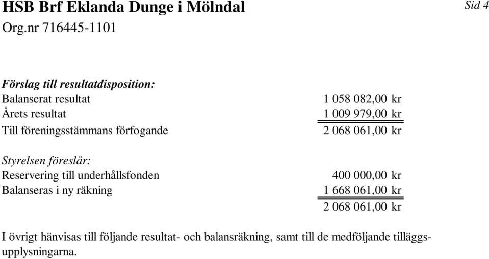 082,00 kr 1 009 979,00 kr 2 068 061,00 kr 400 000,00 kr 1 668 061,00 kr 2 068 061,00 kr I övrigt