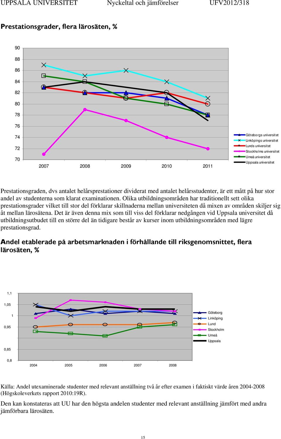 Olika utbildningsområden har traditionellt sett olika prestationsgrader vilket till stor del förklarar skillnaderna mellan universiteten då mixen av områden skiljer sig åt mellan lärosätena.