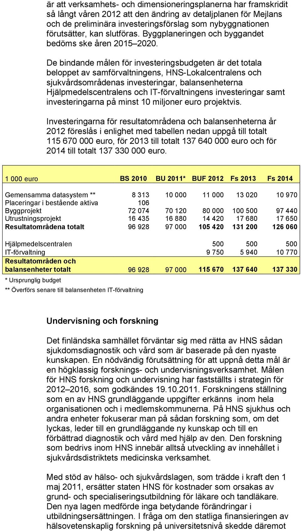 De bindande målen för investeringsbudgeten är det totala beloppet av samförvaltningens, HNS-Lokalcentralens och sjukvårdsområdenas investeringar, balansenheterna Hjälpmedelscentralens och