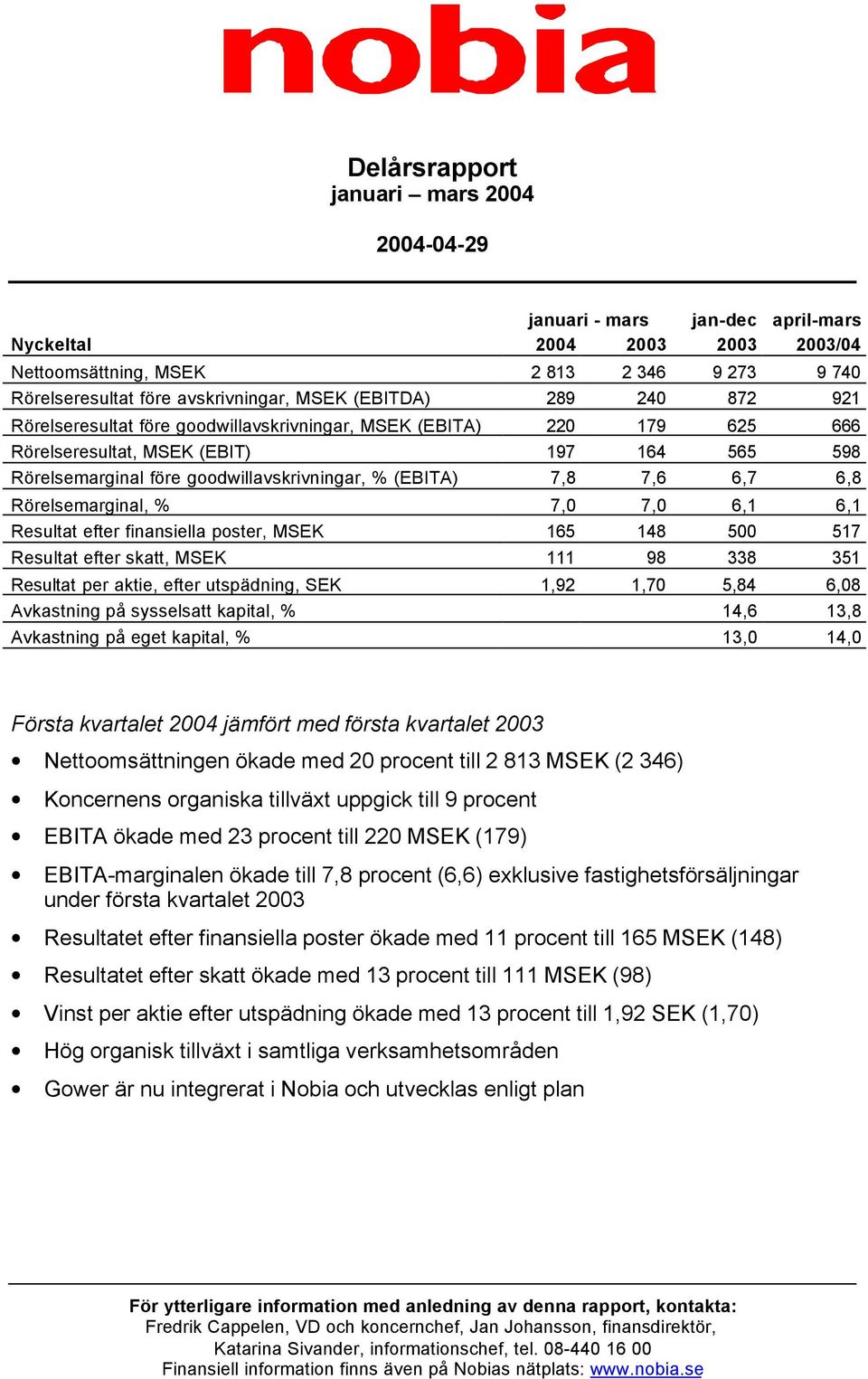 7,8 7,6 6,7 6,8 Rörelsemarginal, % 7,0 7,0 6,1 6,1 Resultat efter finansiella poster, MSEK 165 148 500 517 Resultat efter skatt, MSEK 111 98 338 351 Resultat per aktie, efter utspädning, SEK 1,92