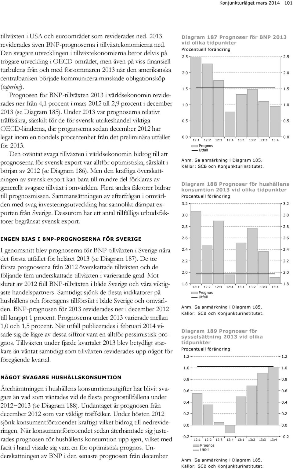 började kommunicera minskade obligationsköp (tapering). en för BNP-tillväxten i världsekonomin reviderades ner från 4,1 procent i mars 2012 till 2,9 procent i december (se Diagram 185).