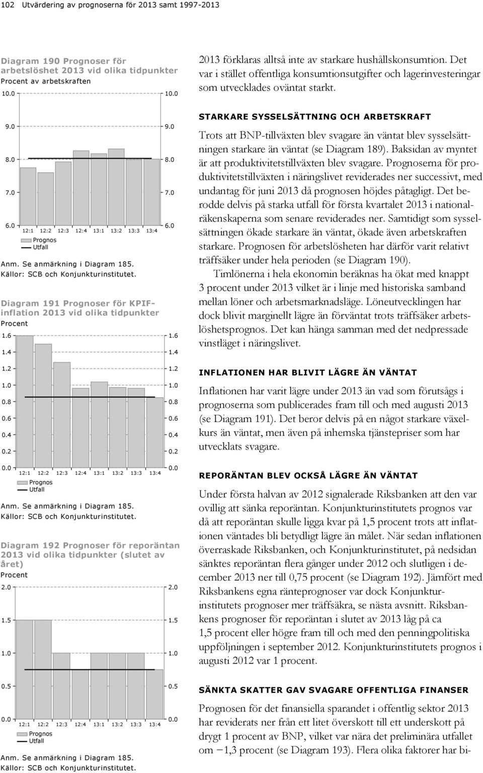 6 1.4 STARKARE SYSSELSÄTTNING OCH ARBETSKRAFT Trots att BNP-tillväxten blev svagare än väntat blev sysselsättningen starkare än väntat (se Diagram 189).