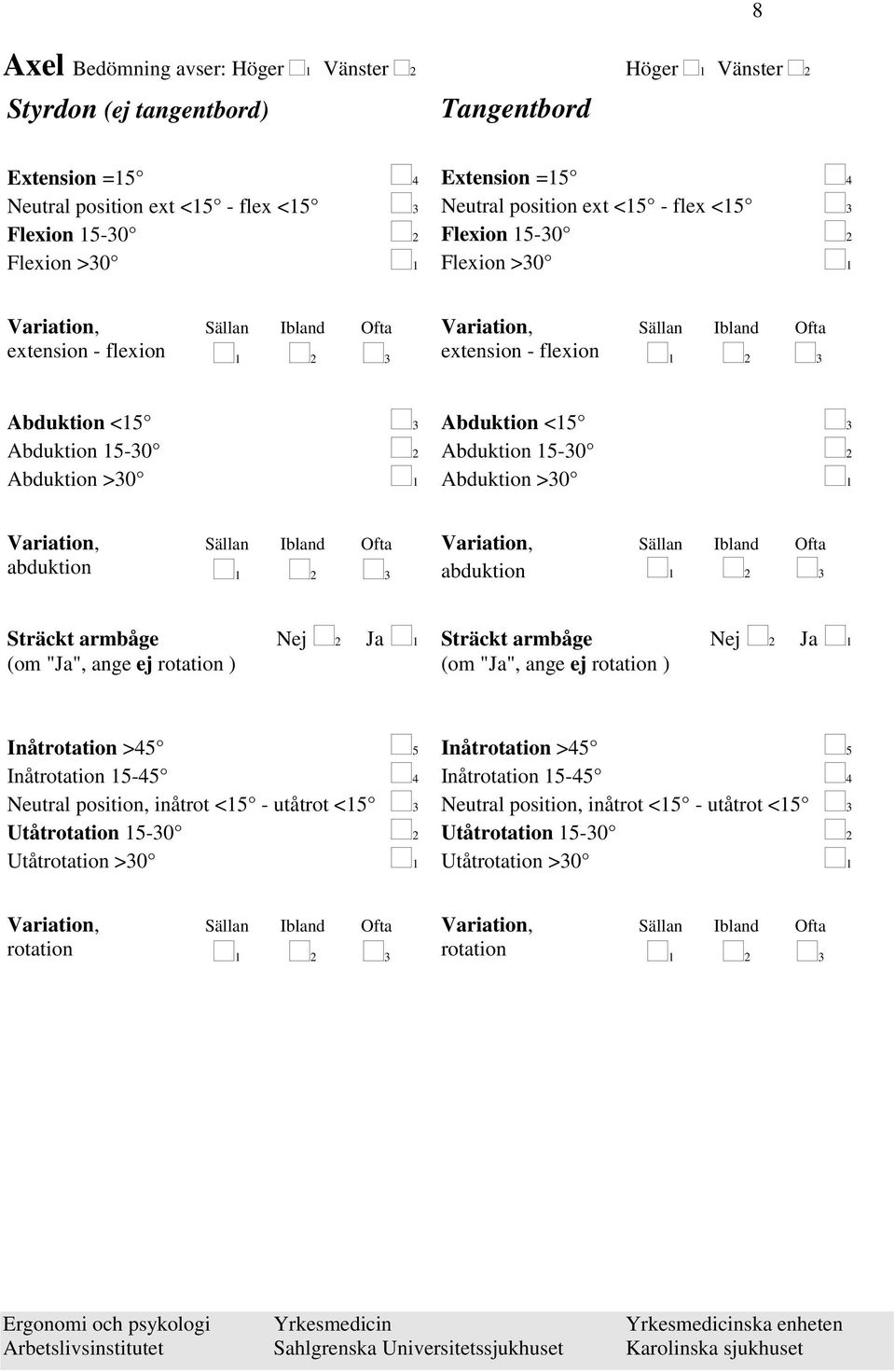 abduktion Sträckt armbåge Nej 2 Ja 1 (om "Ja", ange ej rotation ) Sträckt armbåge Nej 2 Ja 1 (om "Ja", ange ej rotation ) Inåtrotation >45 5 Inåtrotation 15-45 4 Neutral position, inåtrot <15