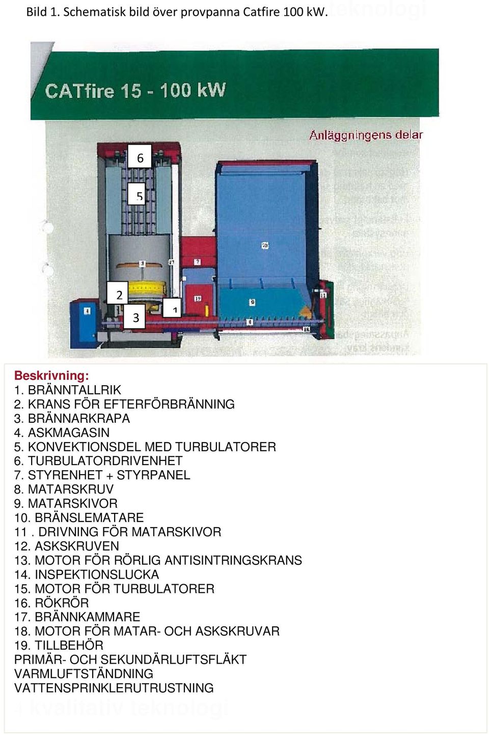 BRÄNSLEMATARE 11. DRIVNING FÖR MATARSKIVOR 12. ASKSKRUVEN 13. MOTOR FÖR RÖRLIG ANTISINTRINGSKRANS 14. INSPEKTIONSLUCKA 15. MOTOR FÖR TURBULATORER 16.