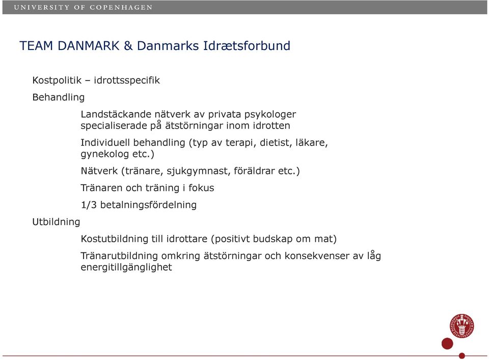 etc.) Nätverk (tränare, sjukgymnast, föräldrar etc.