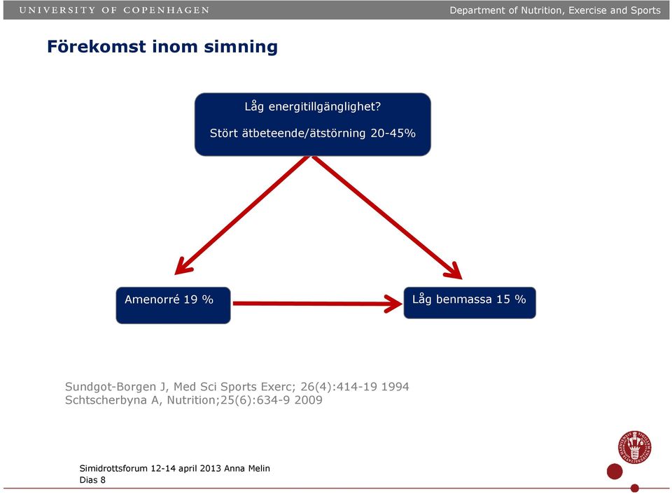 benmassa 15 % Sundgot-Borgen J, Med Sci Sports Exerc;