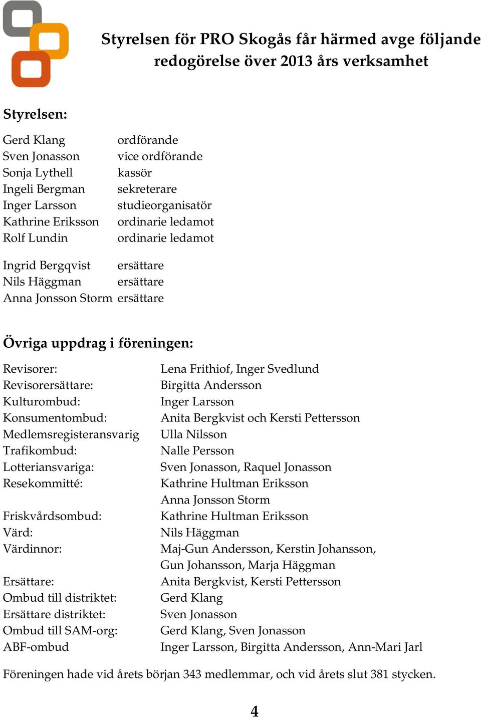 föreningen: Revisorer: Revisorersättare: Kulturombud: Konsumentombud: Medlemsregisteransvarig Trafikombud: Lotteriansvariga: Resekommitté: Friskvårdsombud: Värd: Värdinnor: Ersättare: Ombud till