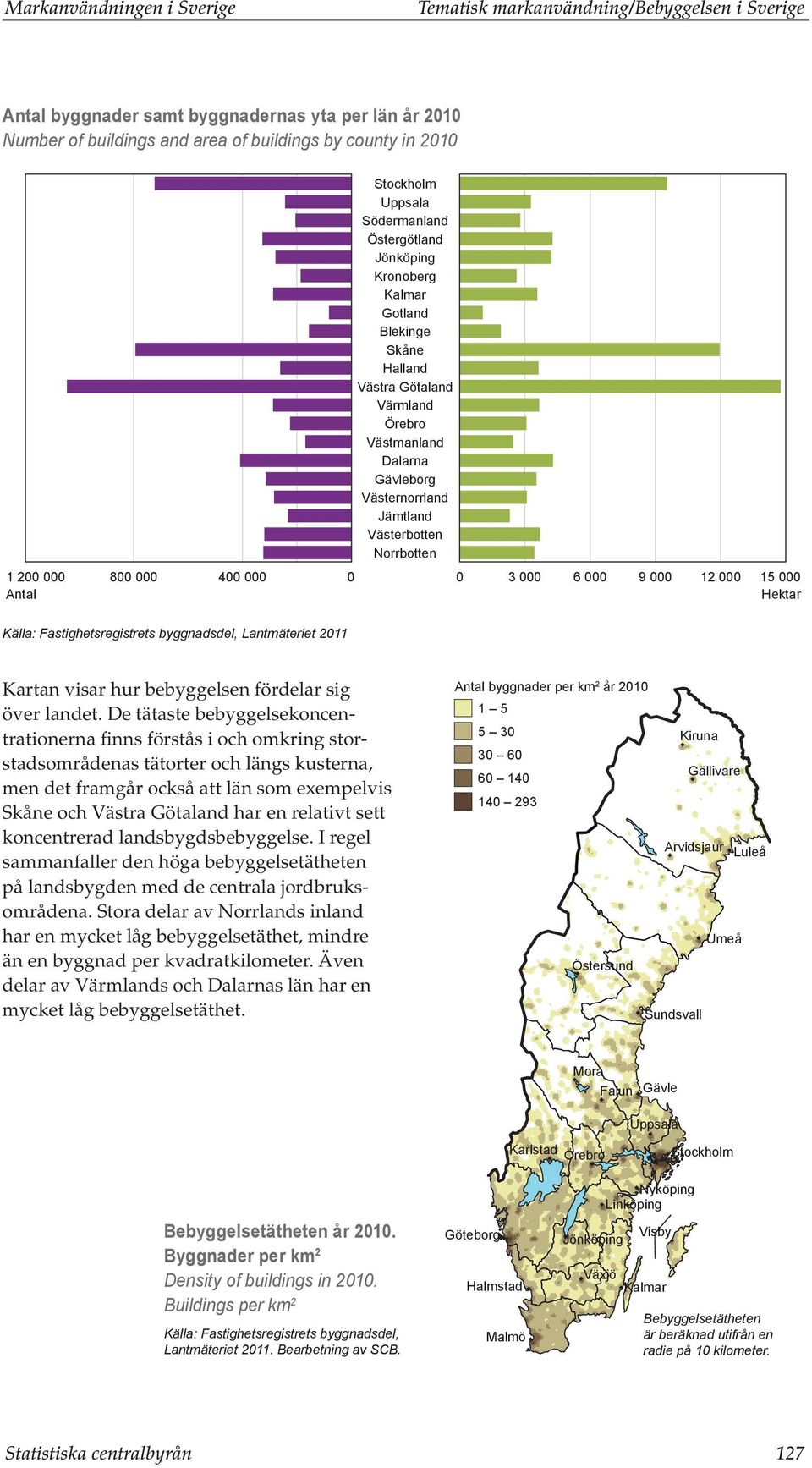 Norrbotten 1 200 000 800 000 400 000 0 0 3 000 6 000 9 000 12 000 15 000 Antal Hektar Källa: Fastighetsregistrets byggnadsdel, Lantmäteriet 2011 Kartan visar hur bebyggelsen fördelar sig över landet.