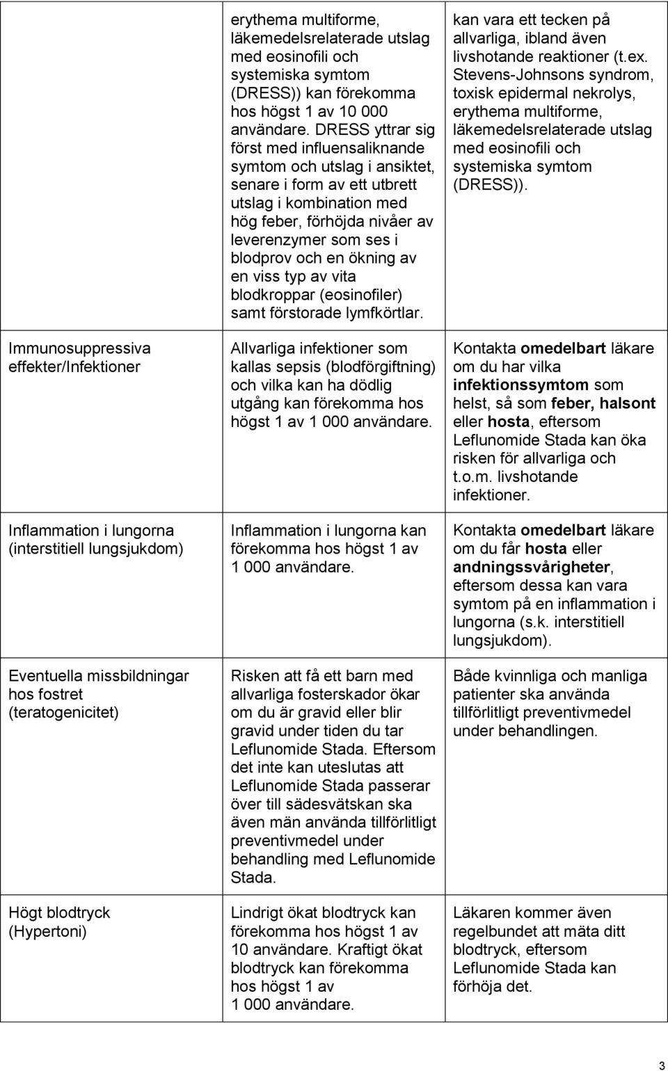 DRESS yttrar sig först med influensaliknande symtom och utslag i ansiktet, senare i form av ett utbrett utslag i kombination med hög feber, förhöjda nivåer av leverenzymer som ses i blodprov och en