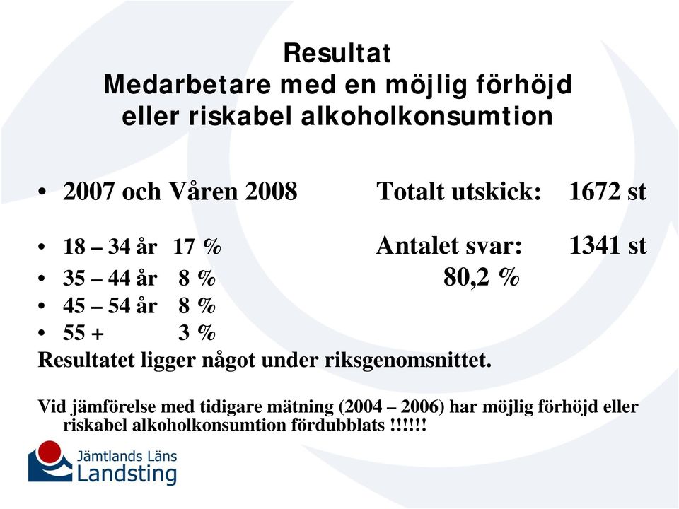 år 8 % 55 + 3 % Resultatet ligger något under riksgenomsnittet.