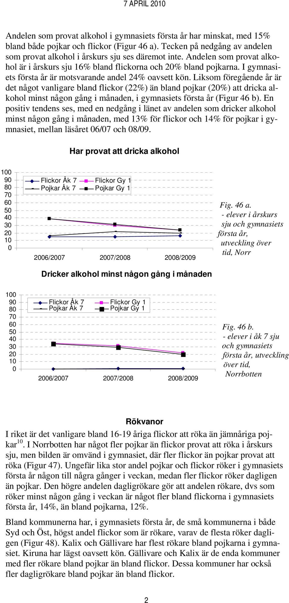 I gymnasiets första år är motsvarande andel 24% oavsett kön.