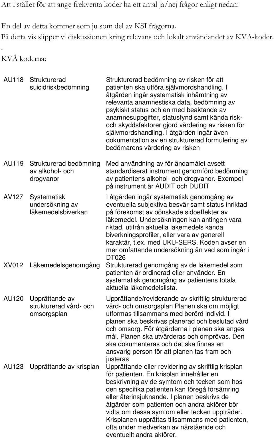 . KVÅ koderna: AU118 Strukturerad suicidriskbedömning Strukturerad bedömning av risken för att patienten ska utföra självmordshandling.