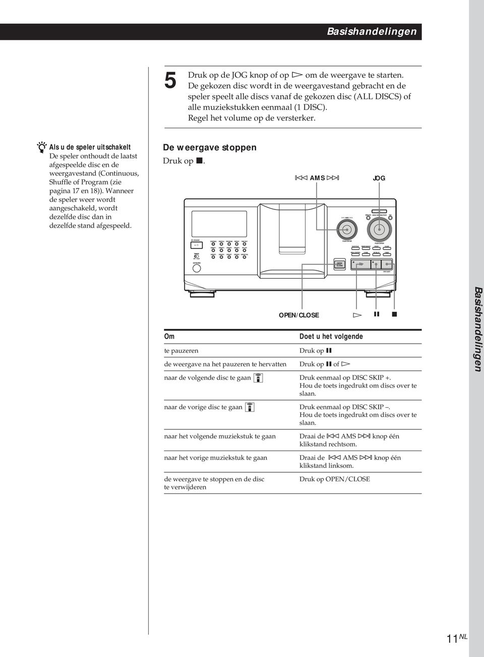 De gekozen disc wordt in de weergavestand gebracht en de speler speelt alle discs vanaf de gekozen disc () of alle muziekstukken eenmaal (1 ). Regel het volume op de versterker.