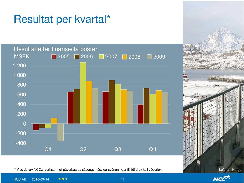 verksamhet påverkas av säsongsmässiga svängningar till