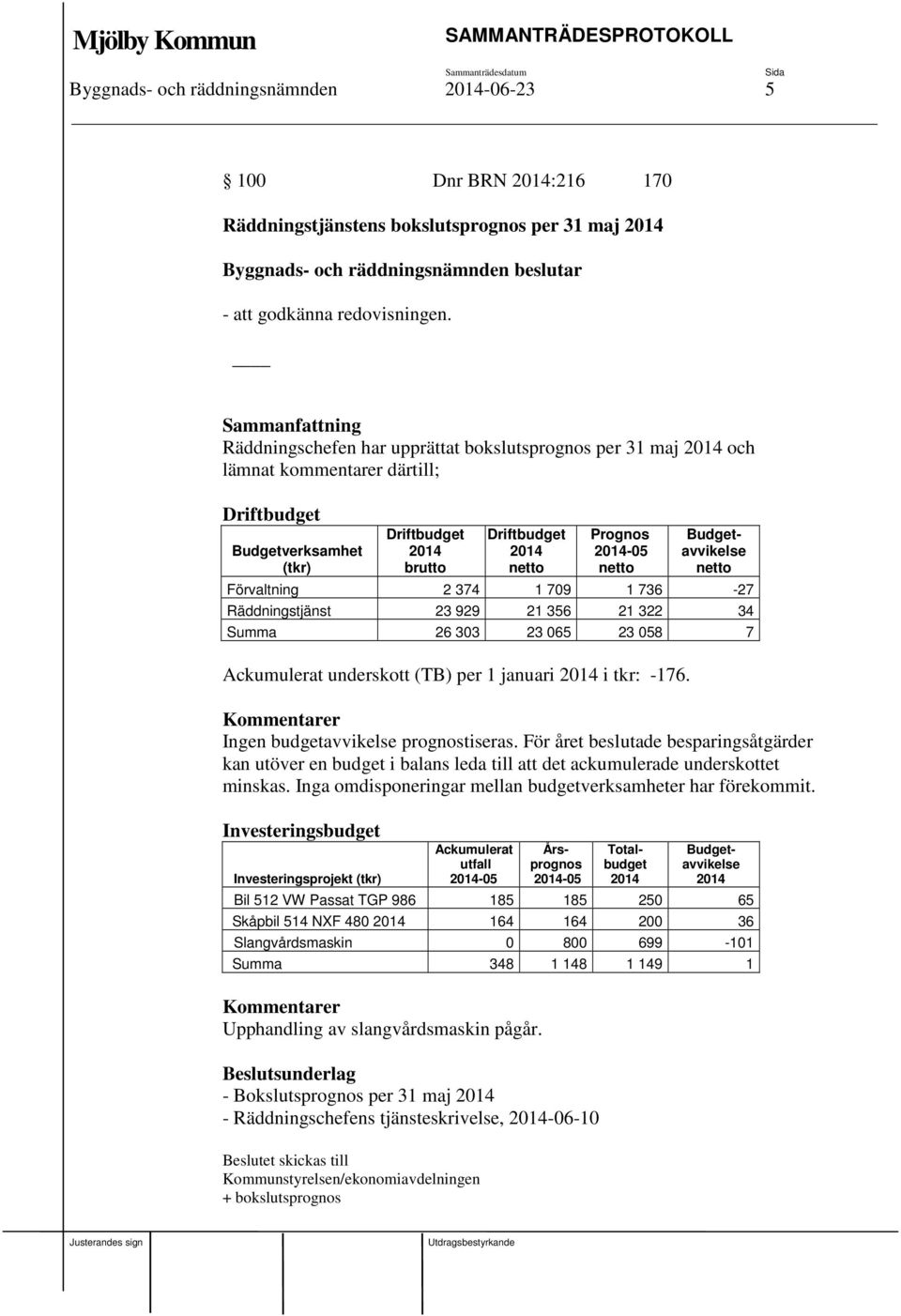 Budgetavvikelse netto Förvaltning 2 374 1 709 1 736-27 Räddningstjänst 23 929 21 356 21 322 34 Summa 26 303 23 065 23 058 7 Ackumulerat underskott (TB) per 1 januari 2014 i tkr: -176.