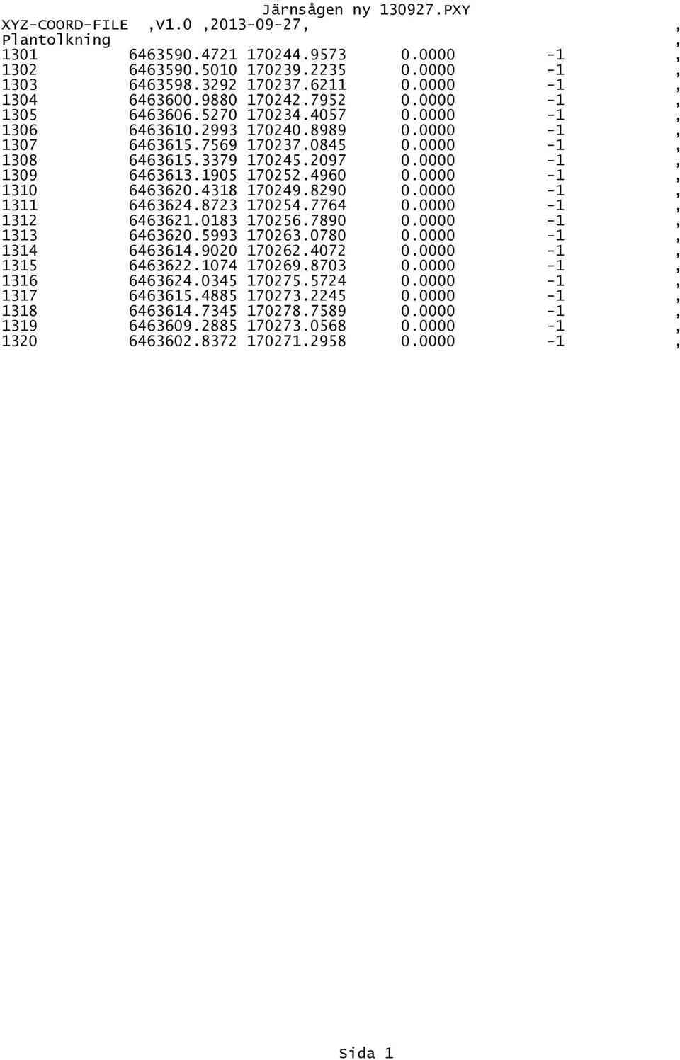 0000-1, 1309 6463613.1905 170252.4960 0.0000-1, 1310 6463620.4318 170249.8290 0.0000-1, 1311 6463624.8723 170254.7764 0.0000-1, 1312 6463621.0183 170256.7890 0.0000-1, 1313 6463620.5993 170263.0780 0.