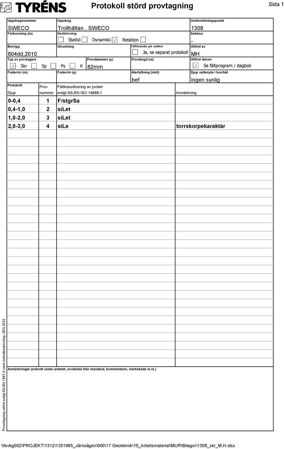 Återfyllning (mtrl) Djup vattenyta i borrhål bef ingen synlig Protokoll Prov Fältklassificering av jordart Djup nummer enligt SS-EN ISO 14688-1 Anmärkning 0-0,4 0,4-1,0 1,0-2,0 2,0-3,0 1 2 3 4