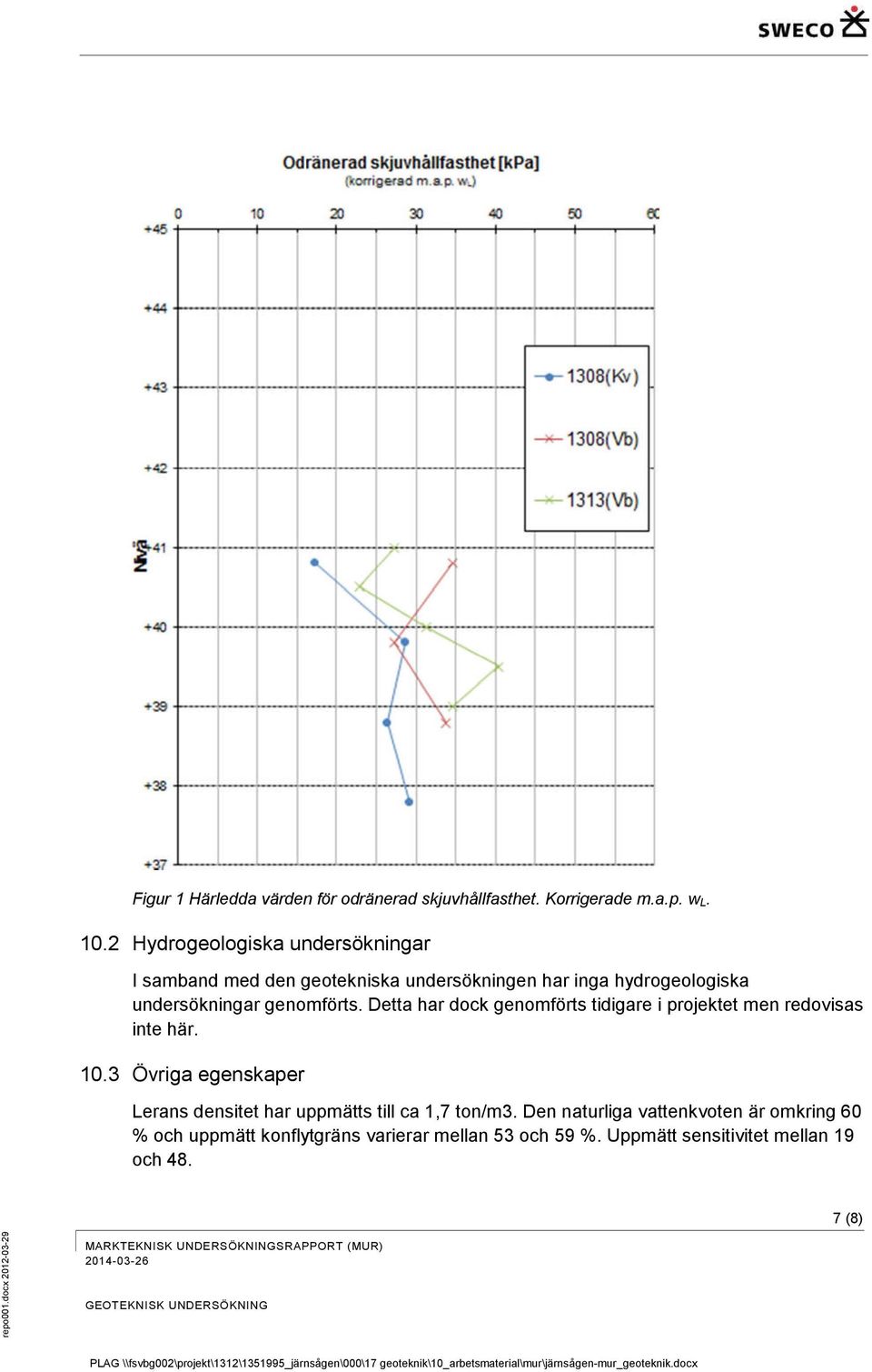 Detta har dock genomförts tidigare i projektet men redovisas inte här. 10.3 Övriga egenskaper Lerans densitet har uppmätts till ca 1,7 ton/m3.