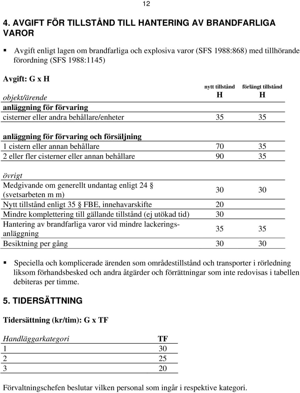 eller fler cisterner eller annan behållare 90 35 övrigt Medgivande om generellt undantag enligt 24 (svetsarbeten m m) 30 30 Nytt tillstånd enligt 35 FBE, innehavarskifte 20 Mindre komplettering till