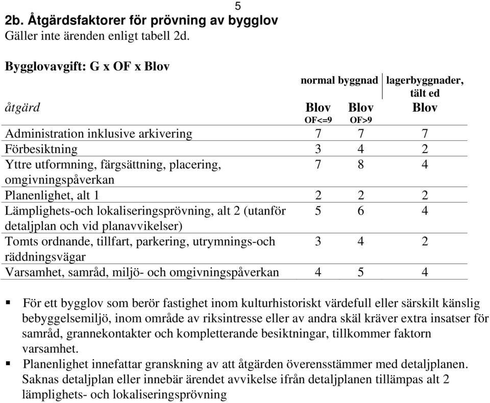 placering, 7 8 4 omgivningspåverkan Planenlighet, alt 1 2 2 2 Lämplighets-och lokaliseringsprövning, alt 2 (utanför 5 6 4 detaljplan och vid planavvikelser) Tomts ordnande, tillfart, parkering,