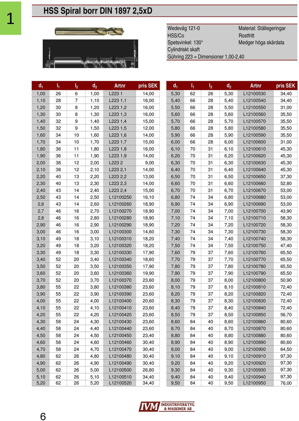 5,50 66 28 5,50 L12100550 31,00 1,30 30 8 1,30 L223 1,3 16,00 5,60 66 28 5,60 L12100560 35,50 1,40 32 9 1,40 L223 1,4 15,00 5,70 66 28 5,70 L12100570 35,50 1,50 32 9 1,50 L223 1,5 12,00 5,80 66 28