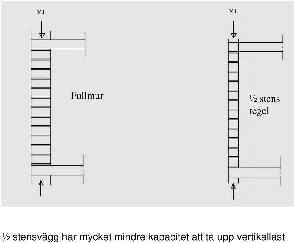 mycket mindre