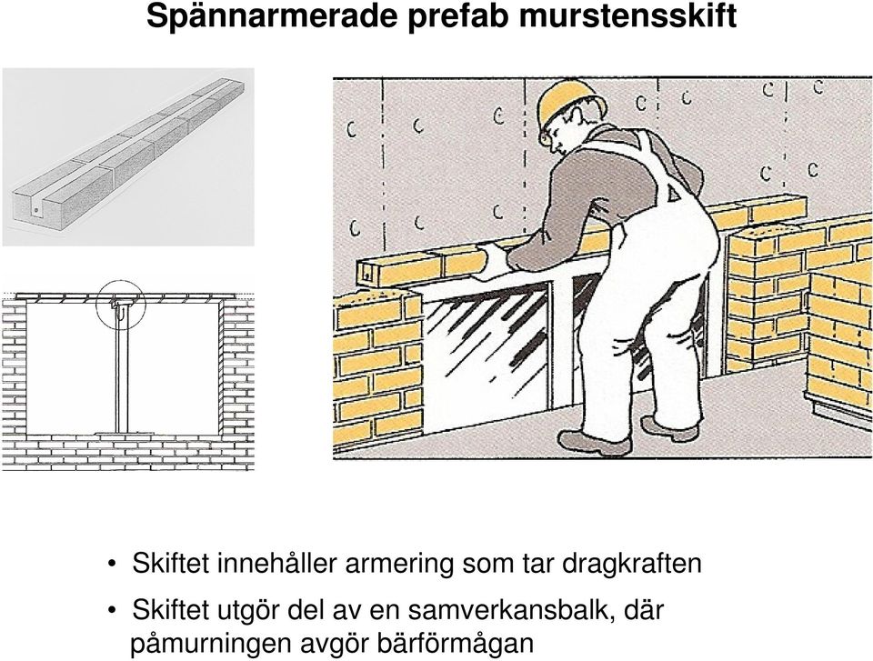 dragkraften Skiftet utgör del av en