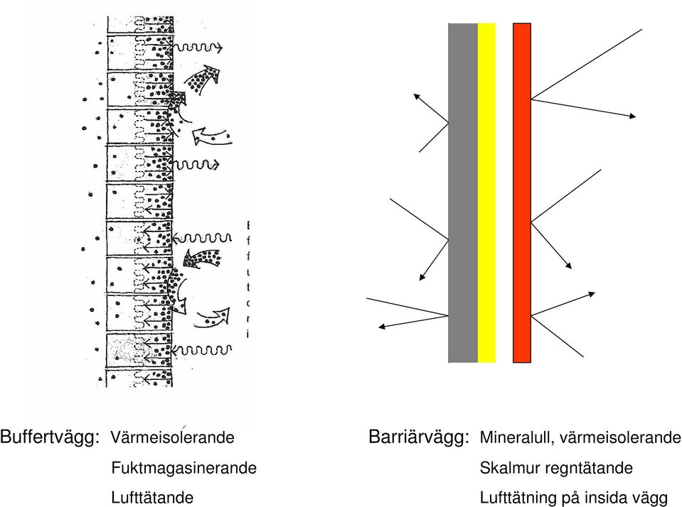 Barriärvägg: Mineralull,