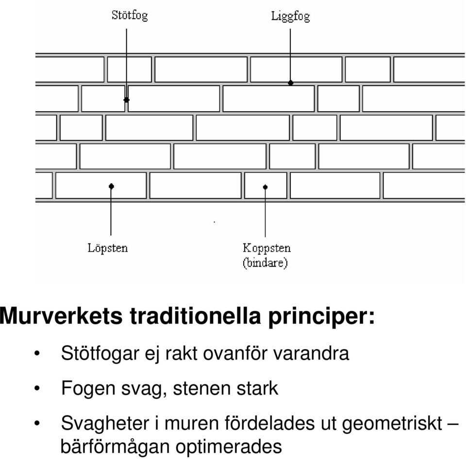 svag, stenen stark Svagheter i muren