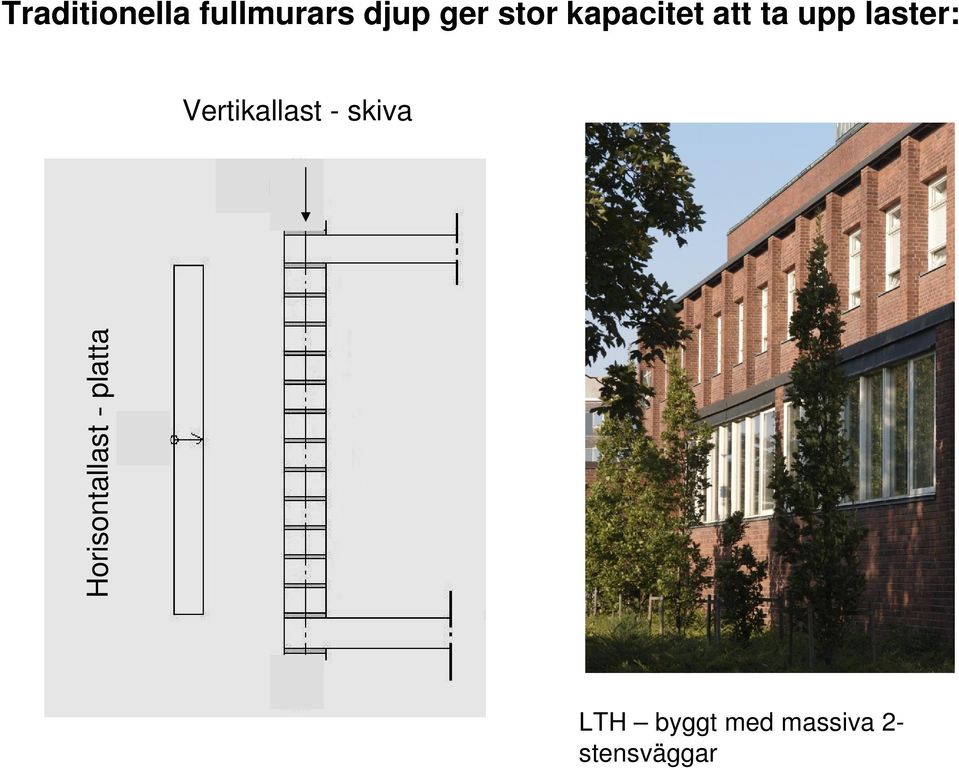 Vertikallast - skiva Horisontallast -