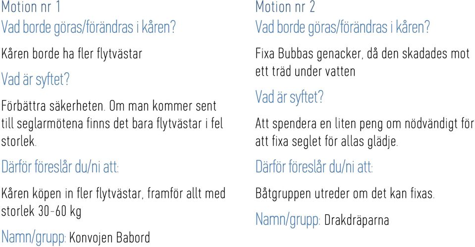 Kåren köpen in fler flytvästar, framför allt med storlek 30-60 kg Namn/grupp: Konvojen Babord Motion nr 2 Fixa