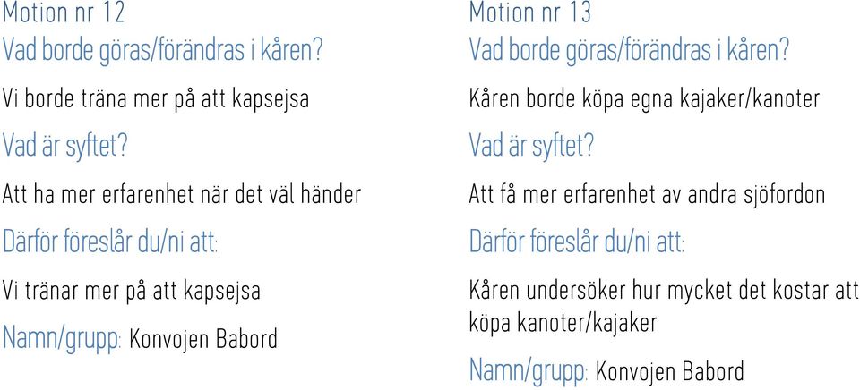 Kåren borde köpa egna kajaker/kanoter Att få mer erfarenhet av andra sjöfordon
