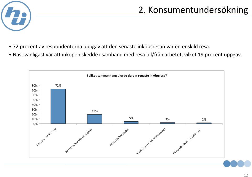 I vilket sammanhang gjorde du din senaste inköpsresa?