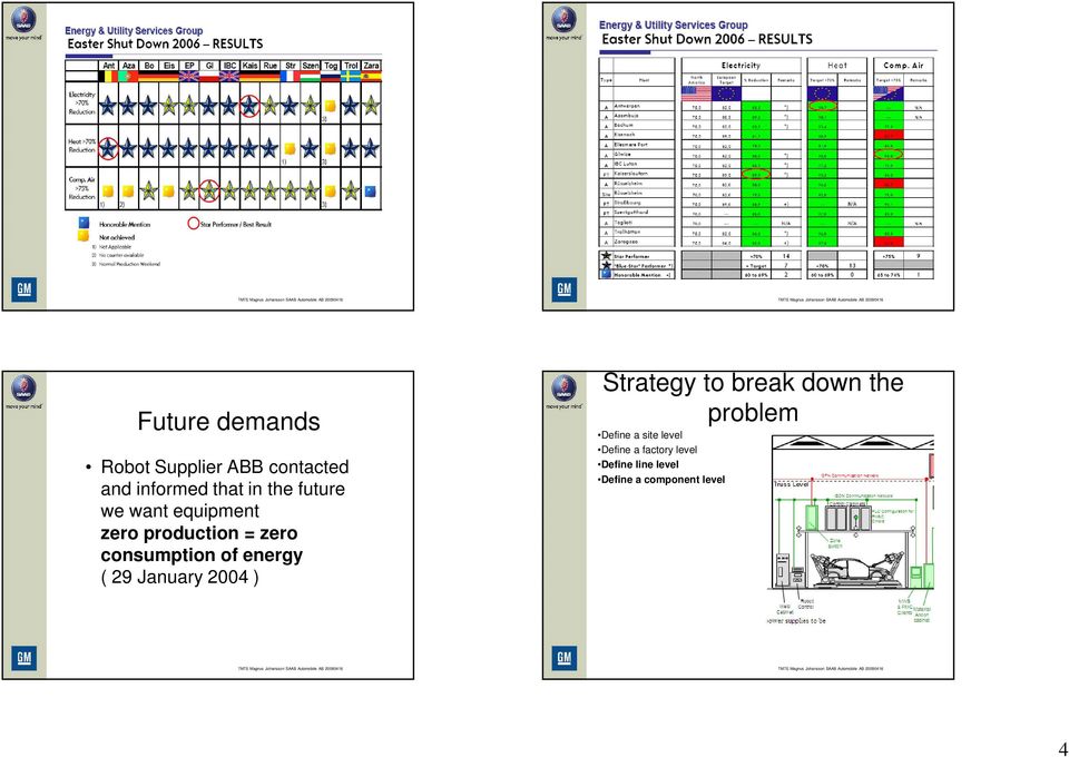 ( 29 January 2004 ) Strategy to break down the problem Define a site