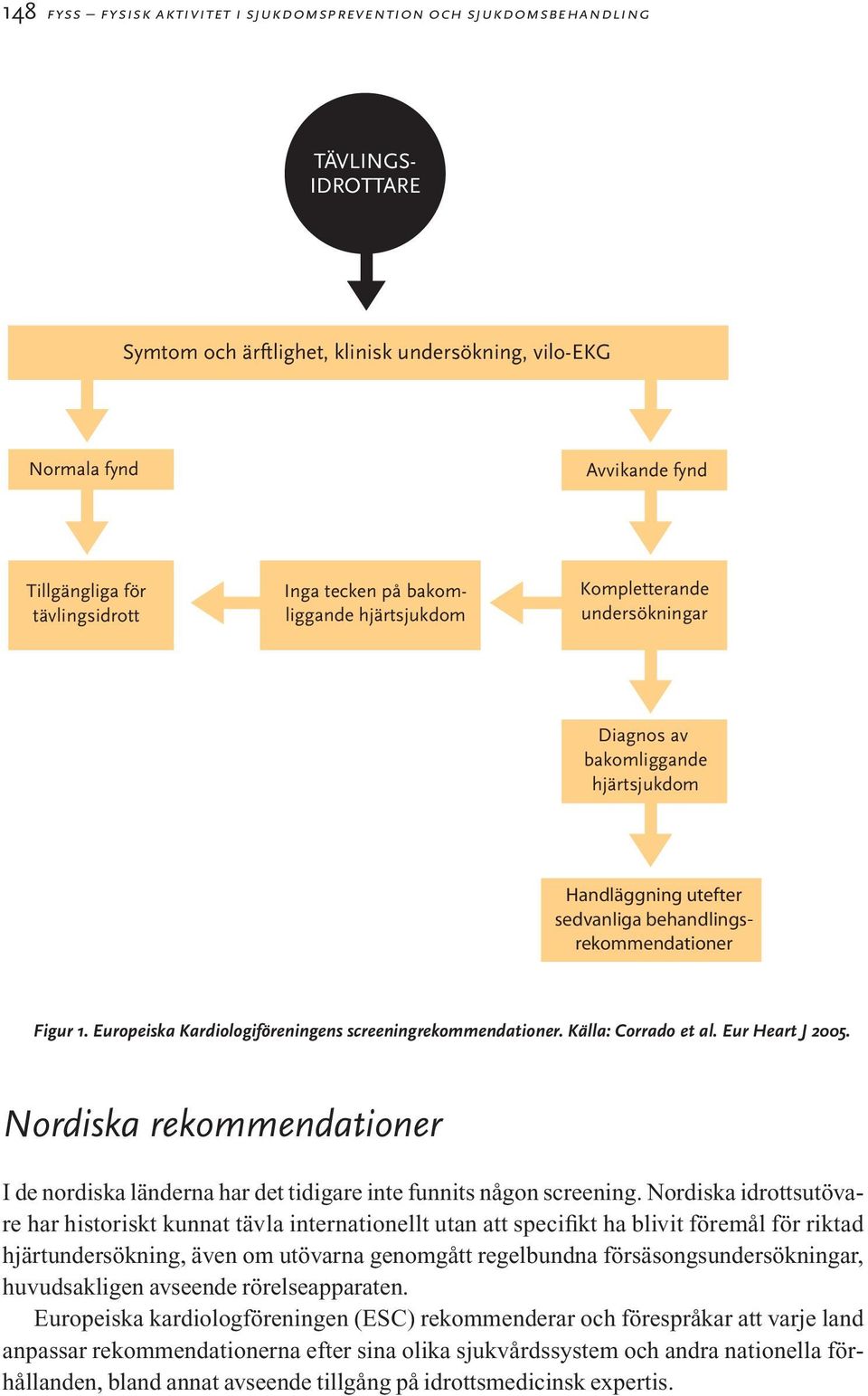 Europeiska Kardiologiföreningens screeningrekommendationer. Källa: Corrado et al. Eur Heart J 2005. Nordiska rekommendationer I de nordiska länderna har det tidigare inte funnits någon screening.