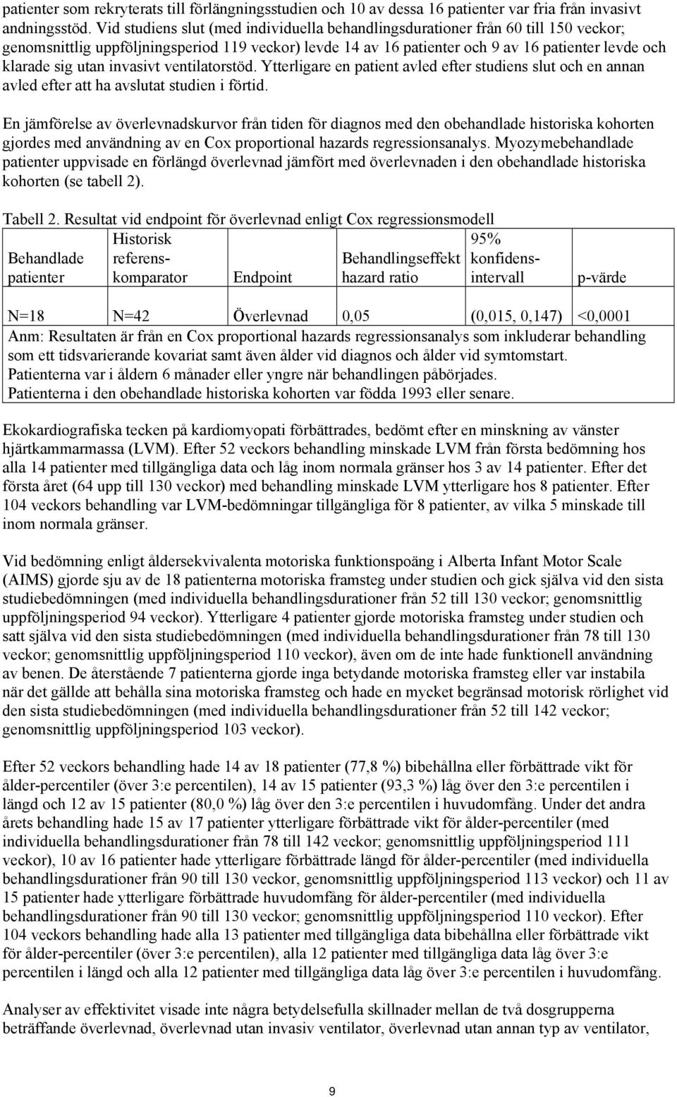 utan invasivt ventilatorstöd. Ytterligare en patient avled efter studiens slut och en annan avled efter att ha avslutat studien i förtid.