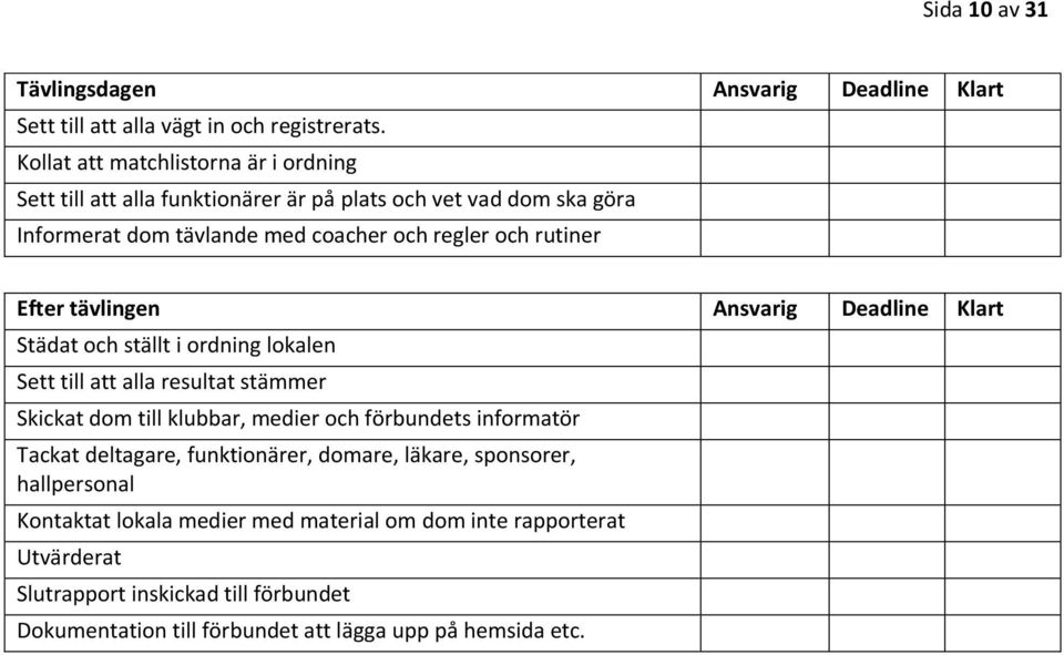 Efter tävlingen Ansvarig Deadline Klart Städat och ställt i ordning lokalen Sett till att alla resultat stämmer Skickat dom till klubbar, medier och förbundets