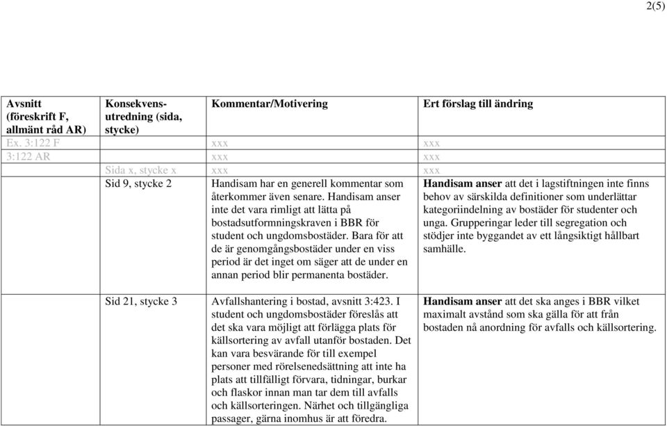 Handisam anser inte det vara rimligt att lätta på bostadsutformningskraven i BBR för student och ungdomsbostäder.