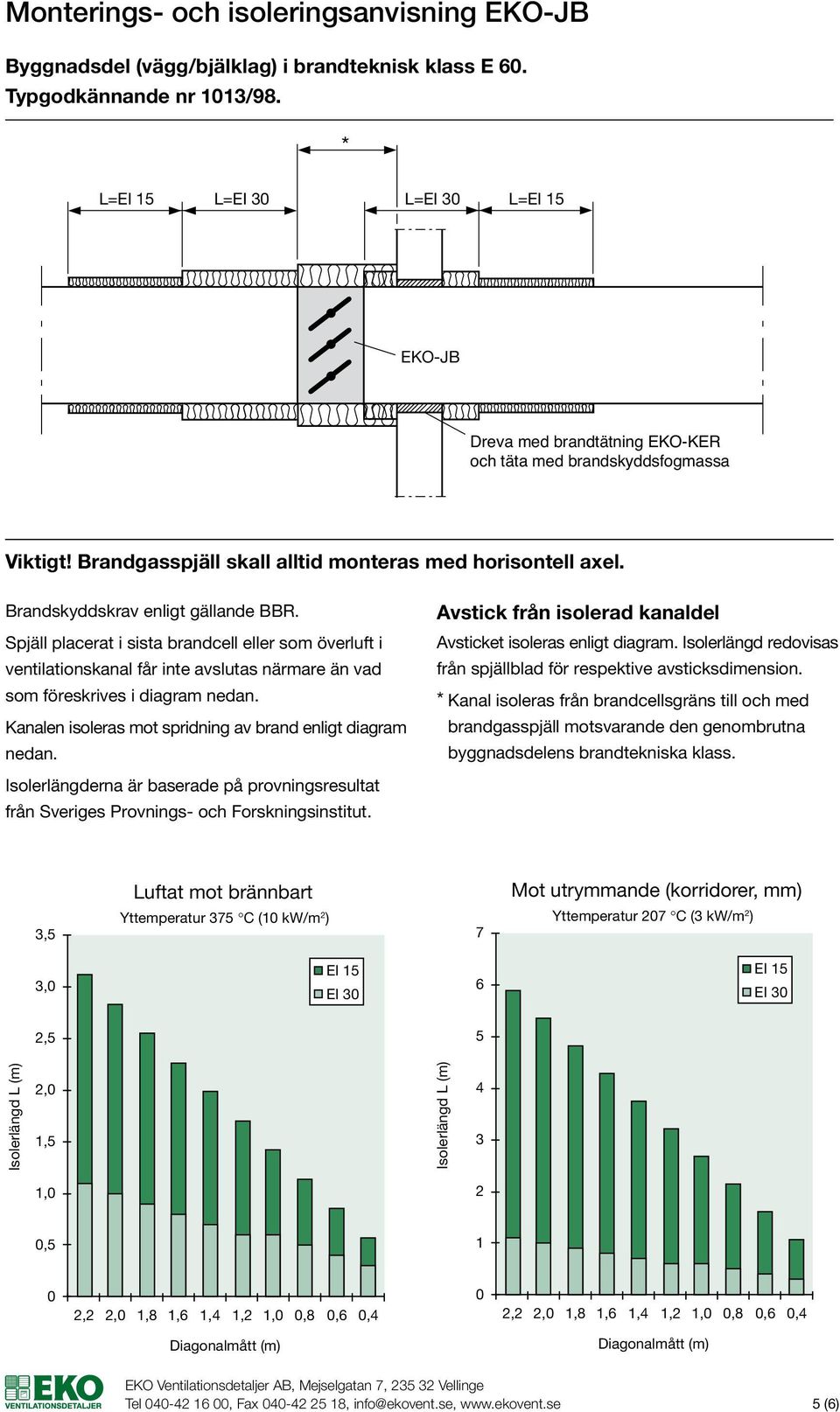 Brandskyddskrav enligt gällande BBR. Spjäll placerat i sista brandcell eller som överluft i ventilationskanal får inte avslutas närmare än vad som föreskrives i diagram nedan.