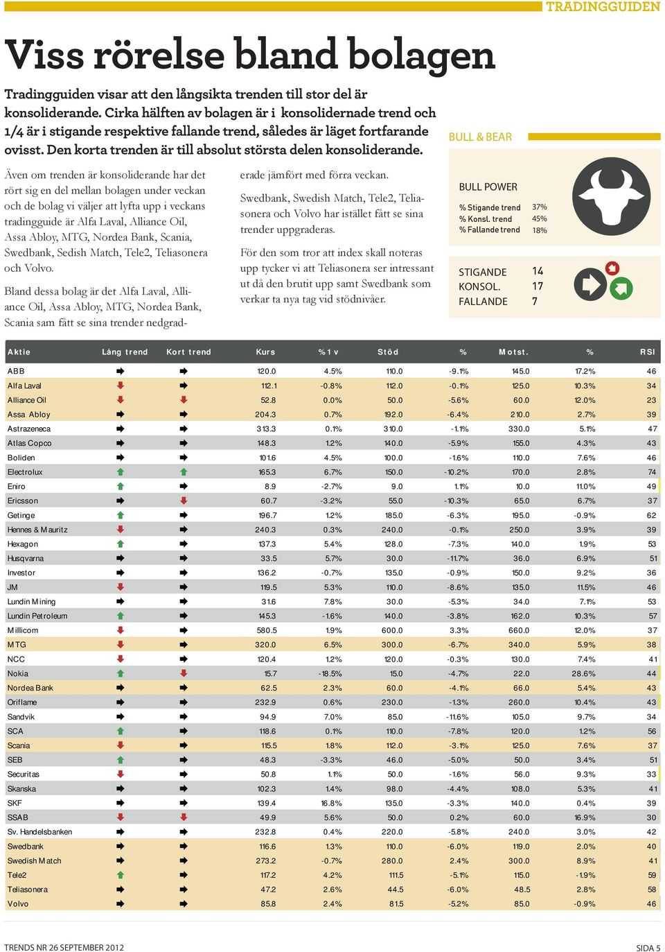 BULL & BEAR Även om trenden är konsoliderande har det rört sig en del mellan bolagen under veckan och de bolag vi väljer att lyfta upp i veckans tradingguide är Alfa Laval, Alliance Oil, Assa Abloy,
