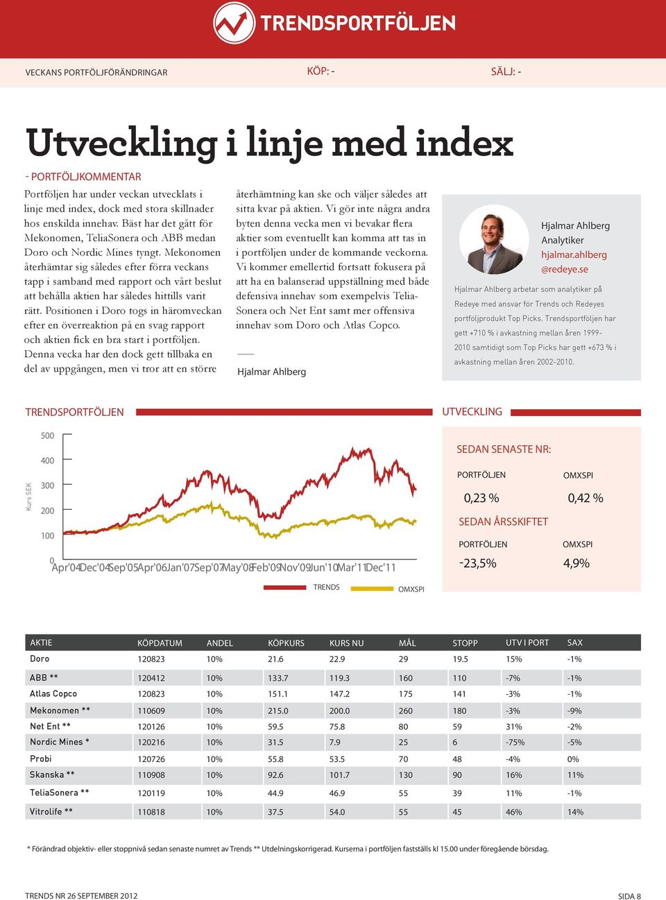 Mekonomen återhämtar sig således efter förra veckans tapp i samband med rapport och vårt beslut att behålla aktien har således hittills varit rätt.