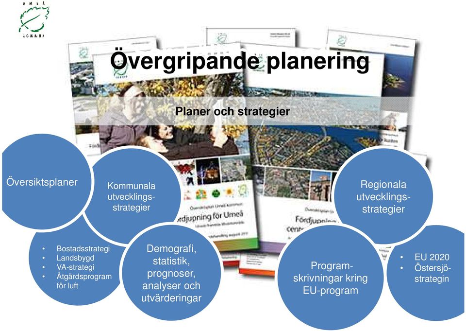 Landsbygd VA-strategi Åtgärdsprogram för luft Demografi, statistik, prognoser,