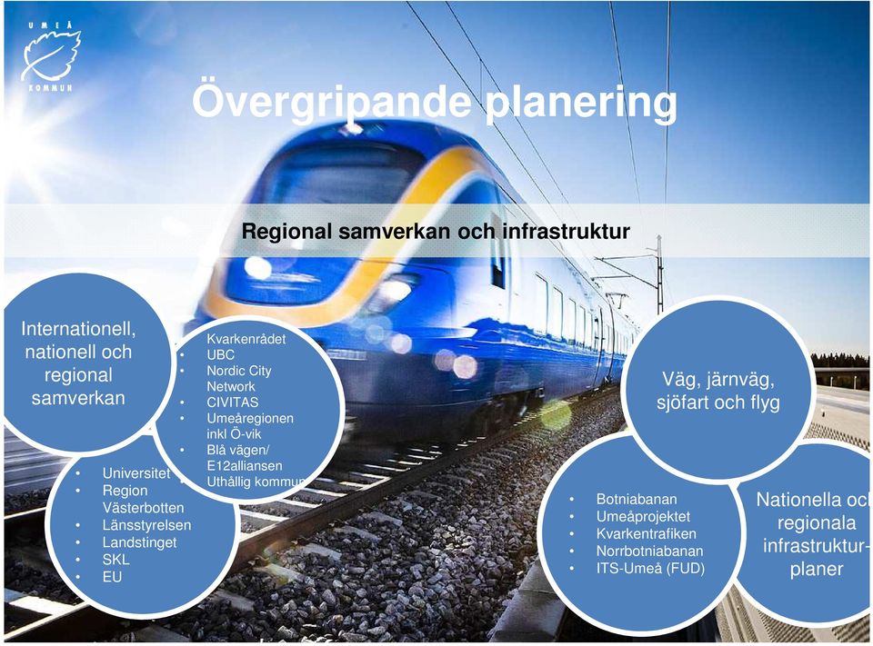 Network CIVITAS Umeåregionen inkl Ö-vik Blå vägen/ E12alliansen Uthållig kommun Botniabanan Umeåprojektet