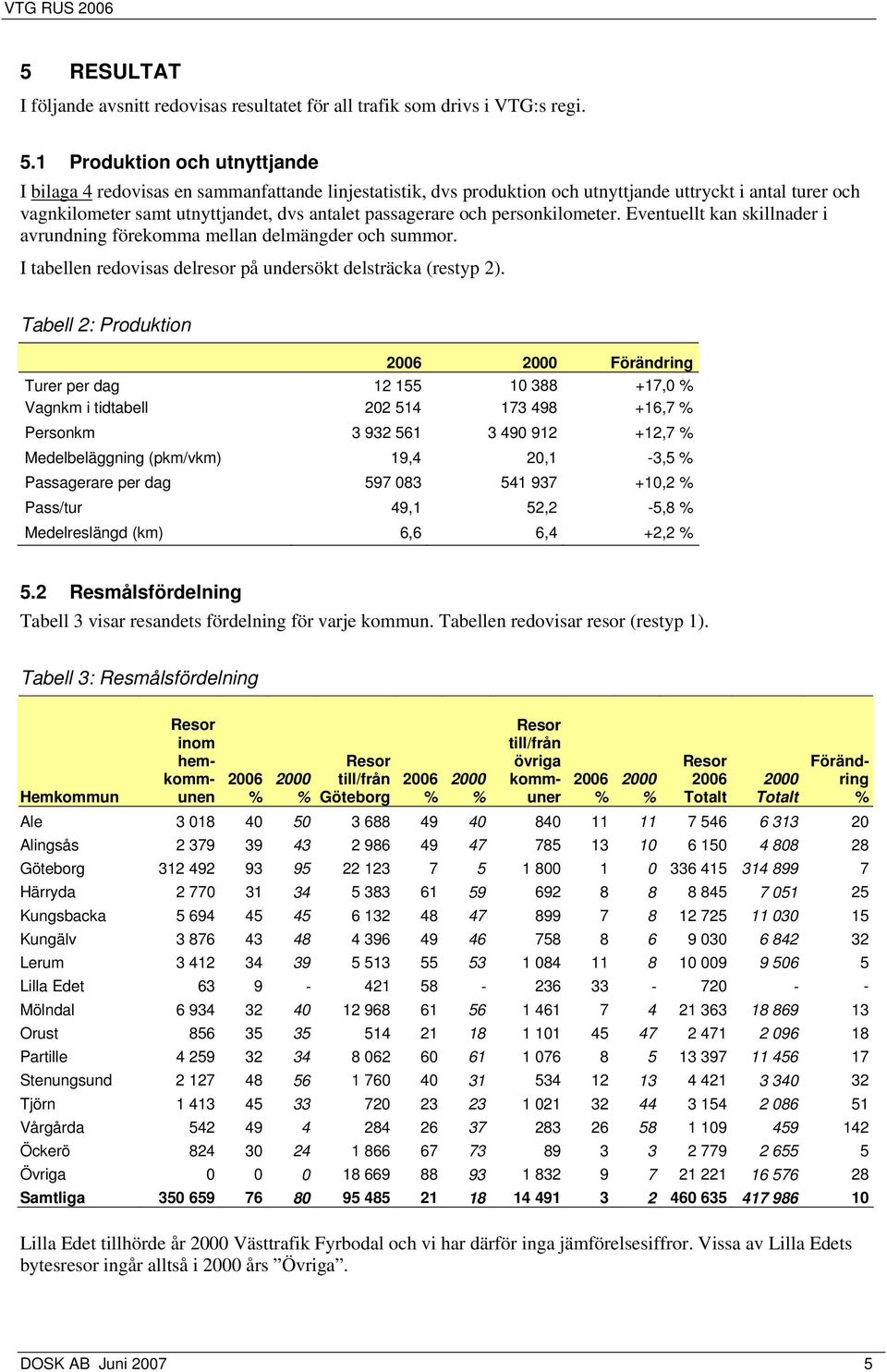 1 Produktion och utnyttjande I bilaga 4 redovisas en sammanfattande linjestatistik, dvs produktion och utnyttjande uttryckt i antal turer och vagnkilometer samt utnyttjandet, dvs antalet passagerare