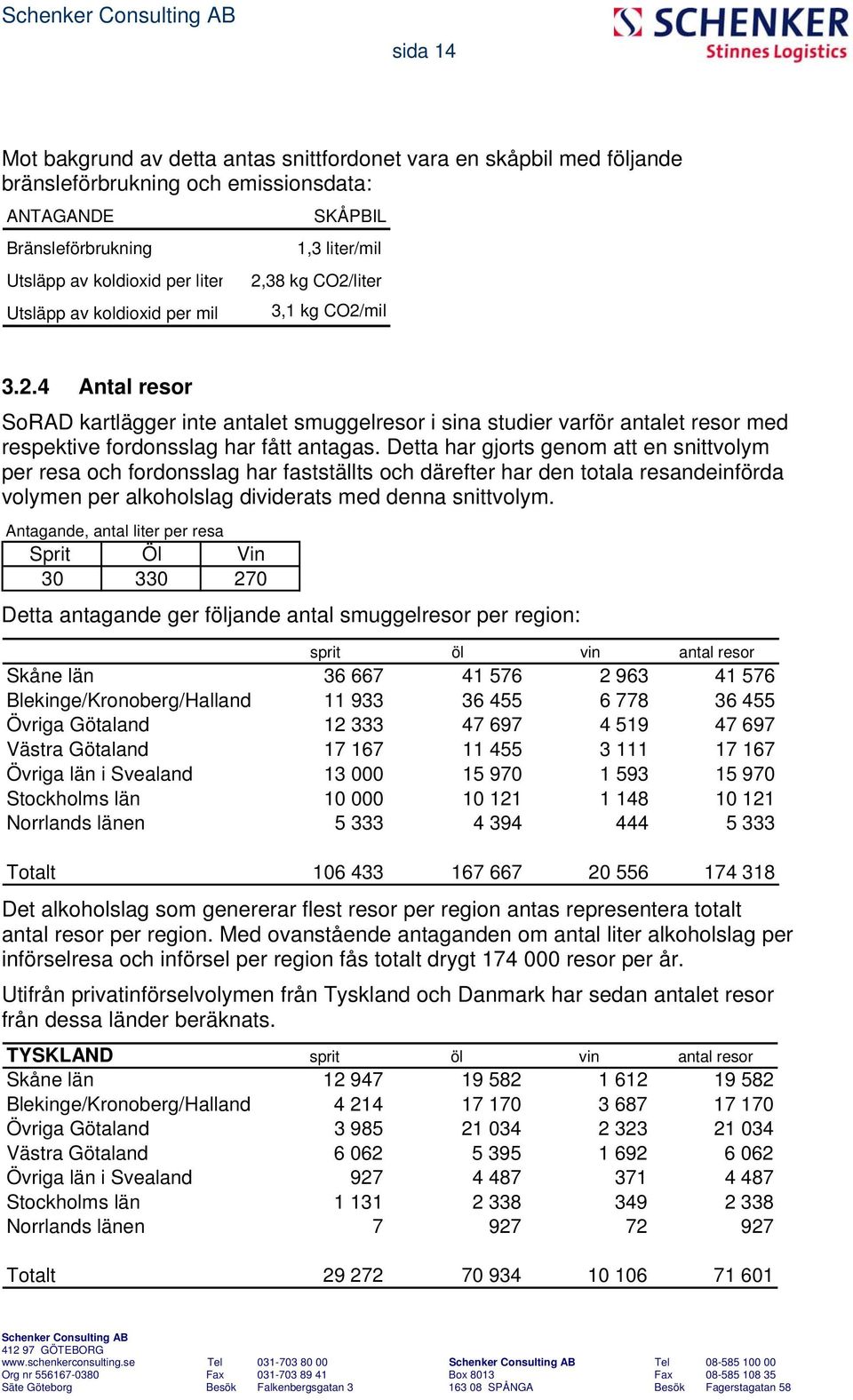 Detta har gjorts genom att en snittvolym per resa och fordonsslag har fastställts och därefter har den totala resandeinförda volymen per alkoholslag dividerats med denna snittvolym.