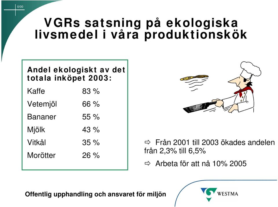 Bananer 55 % Mjölk 43 % Vitkål 35 % Morötter 26 % Från 2001 till